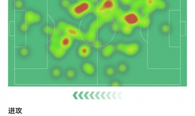 内维斯数据：2倒钩+1世界波！101次触球&amp;传球成功率96.6%获评满分