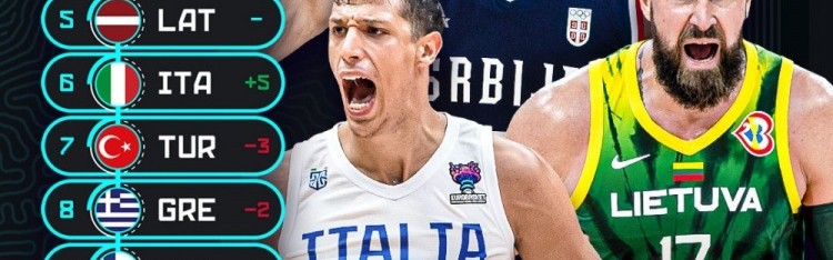 实力独一档&amp;本届最大热门！塞尔维亚对欧洲球队已经取得15连胜